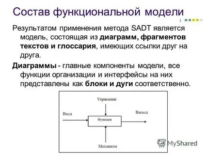 Основные составляющие модели