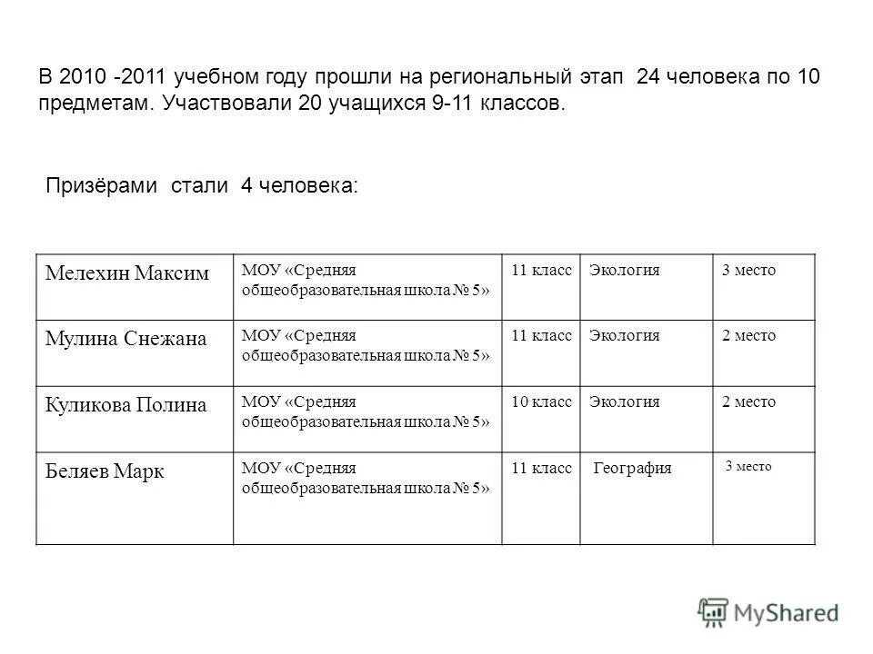 Огэ по времени. Время экзамена по английскому языку егэ. Сколько в средним половой акт. Ахет сколько длится. Сколько длится.