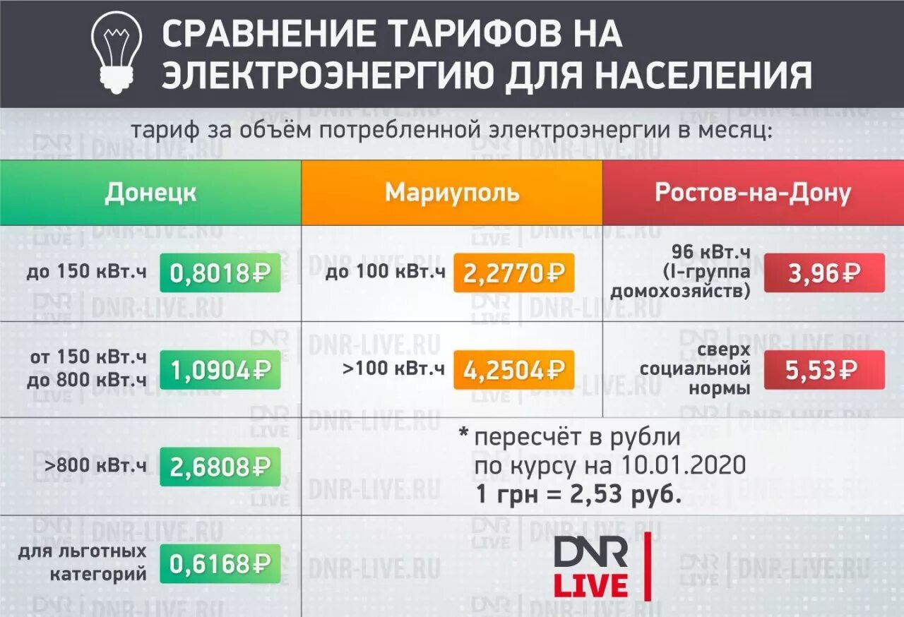 Сколько сейчас стоит 1 квт