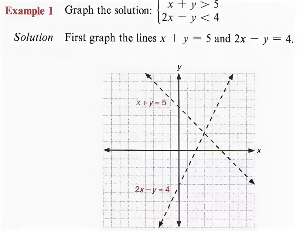 Построить график неравенства y x 3 Sistema de desigualdades: gráficos y concepto Estudyando