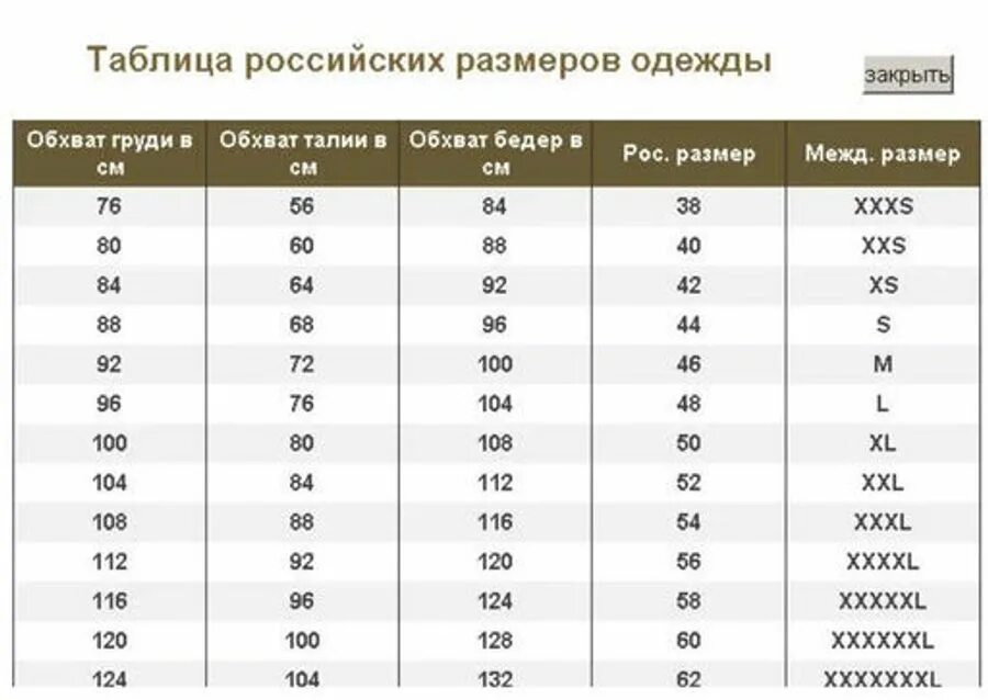 Размеры. Размер соответствует размерной сетке. Таблица размеров женской одежды Россия. Российские Размеры одежды. Российский размер одежды таблица.