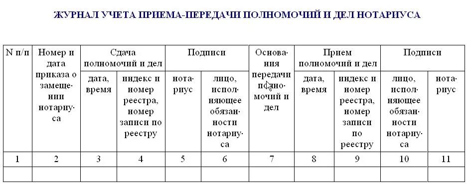 Книга учета дел и документов. Журнал передачи документов под роспись. Журнал приема и сдачи документов. Журнал учета передачи документов. Реестр приема передачи документации.