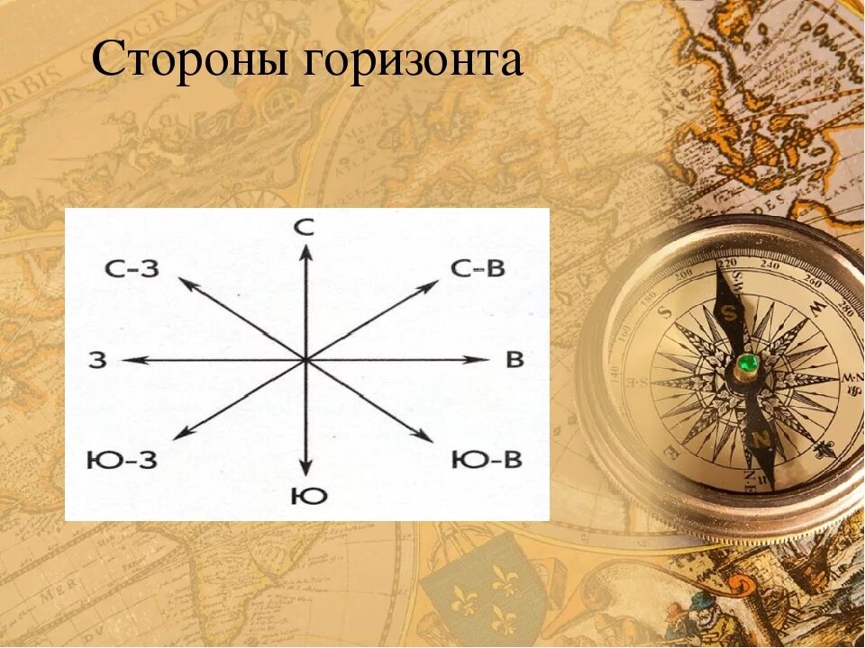 Нарисовать признаки сторон горизонта 2 класс. Стороны горизонта. Модель стороны горизонта. Схема основных и промежуточных сторон горизонта. Макет стороны горизонта.