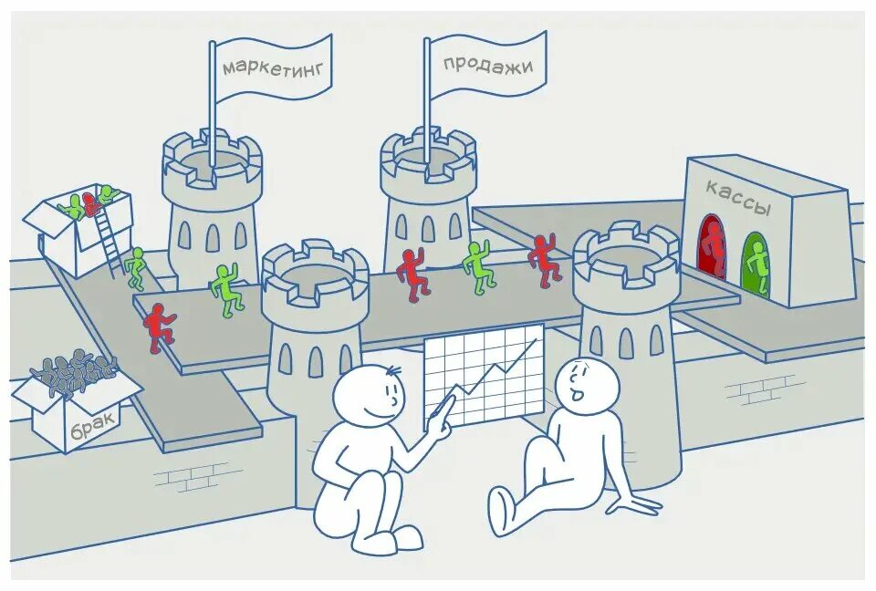 Маркетинг и продажи. Отдел маркетинга и продаж. Маркетинг и продажи рисунок. Продажи и маркетинг картинки.