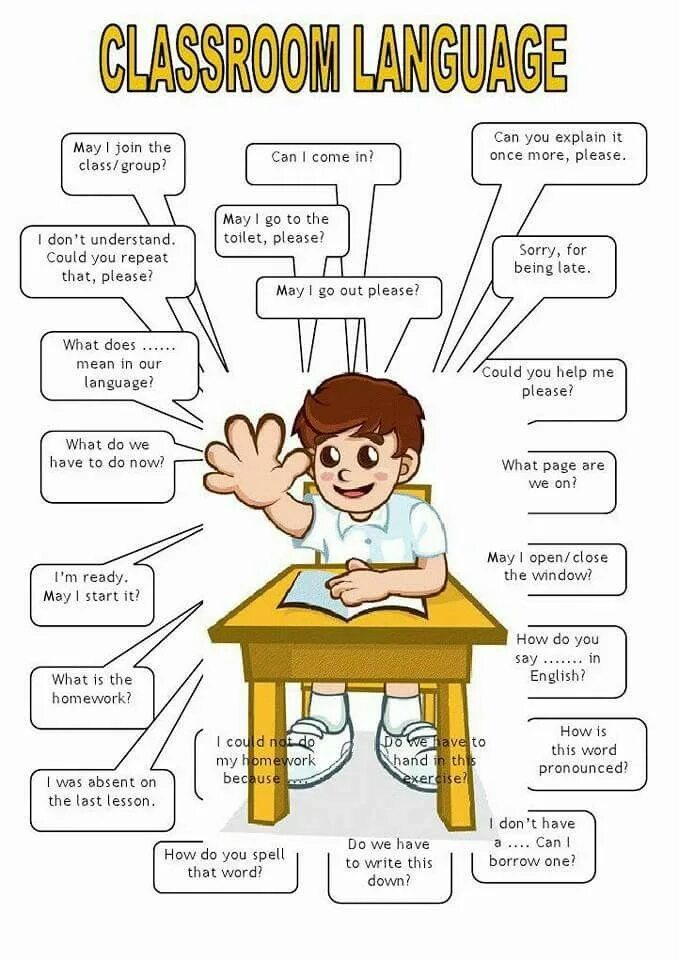 Types of homework