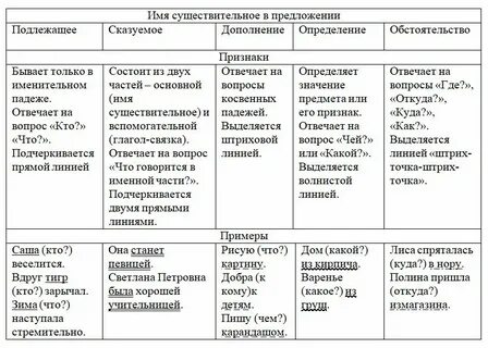 Роль определений в русском языке