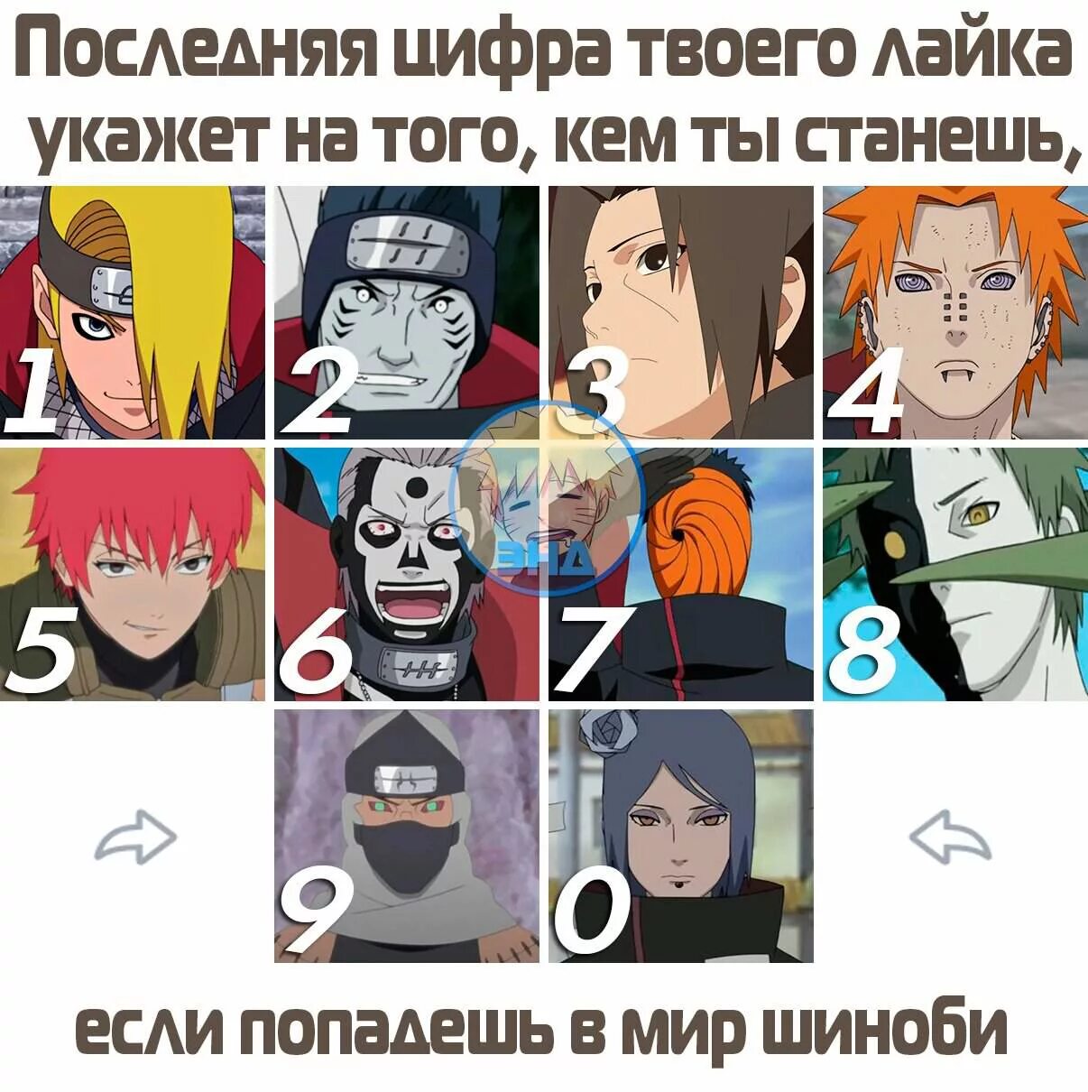 Тест какой ты перс. Знаки зодиака персонажей наруто. наруто по знаку зодиака. гороскоп наруто. знаки зодиака из аниме наруто.