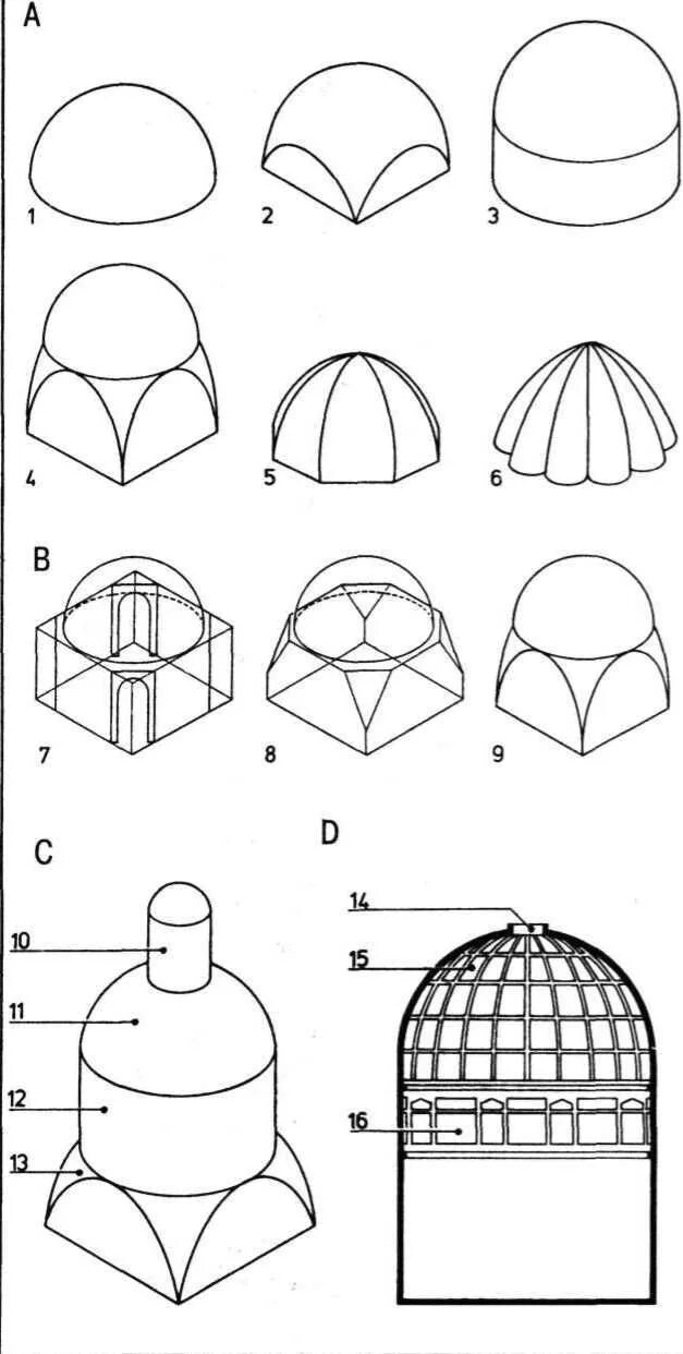 Вспарушенный свод парусный свод. Конструкция шлемовидного купола. Крестовый вспарушенный свод в архитектуре. Вспарушенный свод схема. Парус свод