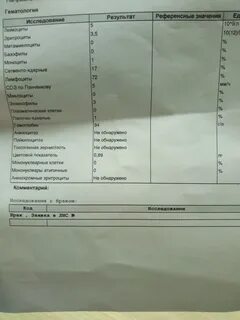 Гемоглобин 98