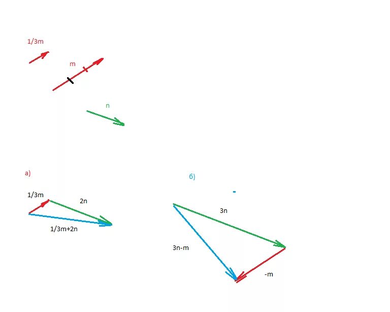 Начертите 2 неколлинеарных вектора m и n 1/3m+2n и 3n-m. Начертите 2 неколлинеарных вектора 1/3m+2n 3n-m. Начертите неколлинеарные векторы m и n 1/3m +2n. Построить вектор - m/3+2n.
