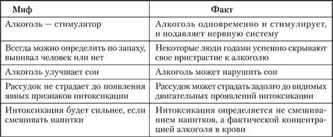 Закономерности переживания
