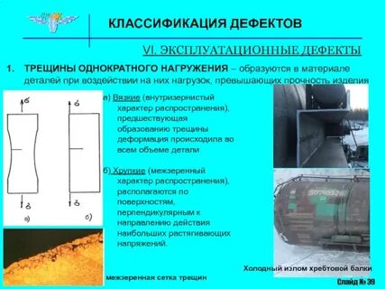 Дефекты направляющих