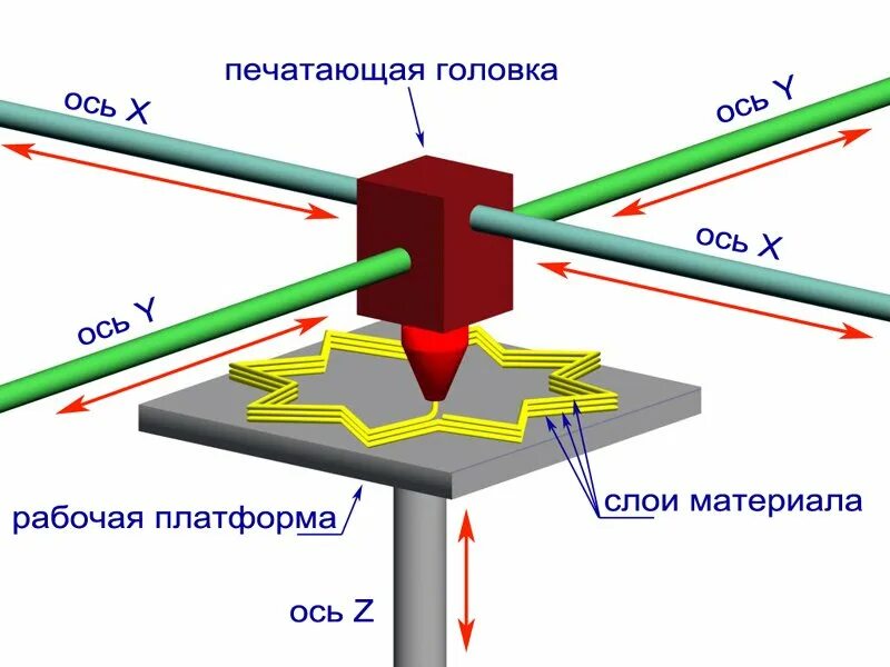Как работают в 3 м