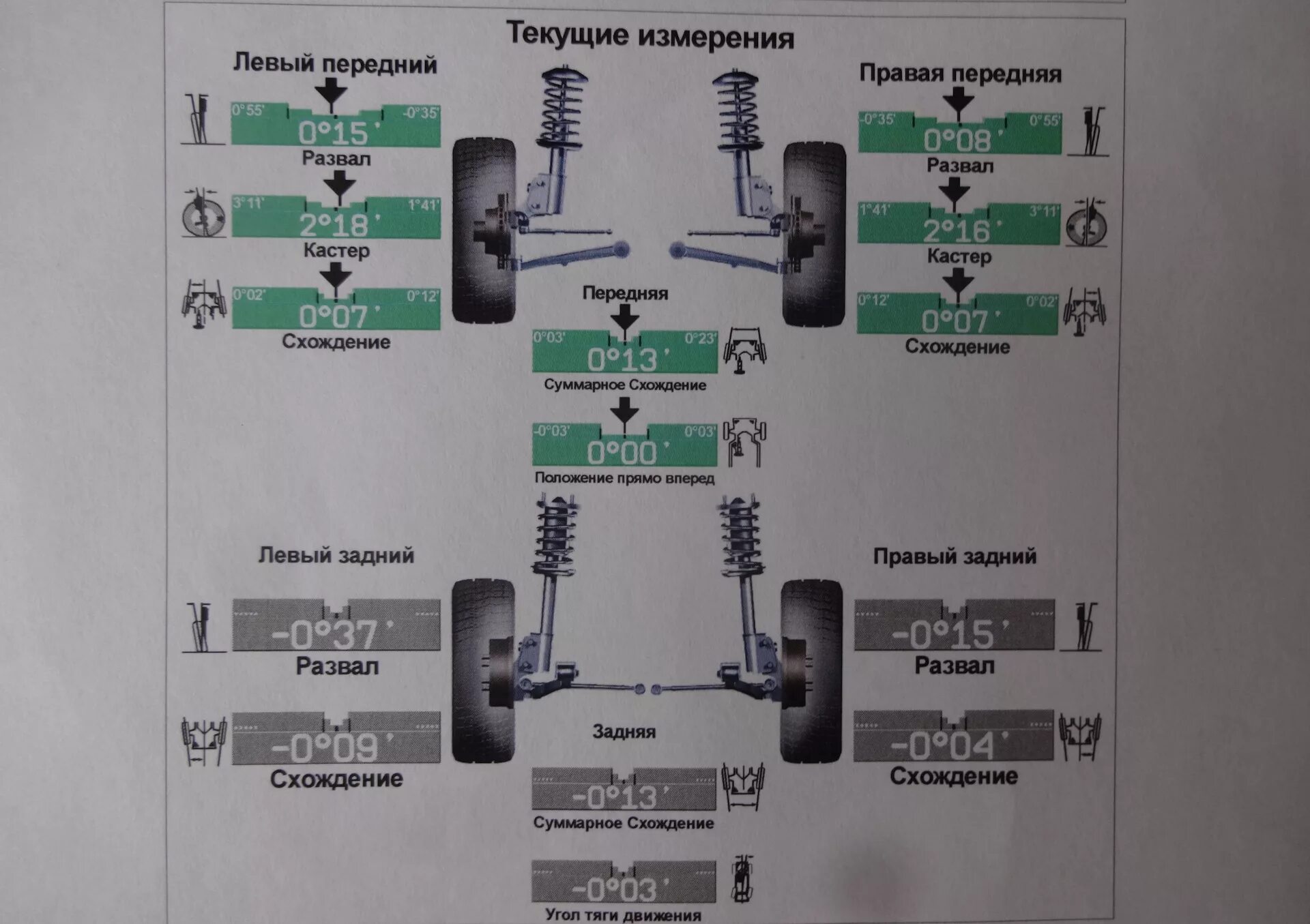 Сколько по времени делается схождение. Схождение колес МТЗ 80. Болты регулировочные сход/развала, комплект. Mazda 6, 2008 год. Развал схождение Mitsubishi Outlander 2014. Ямаха Гризли 500 схождение задних колес.