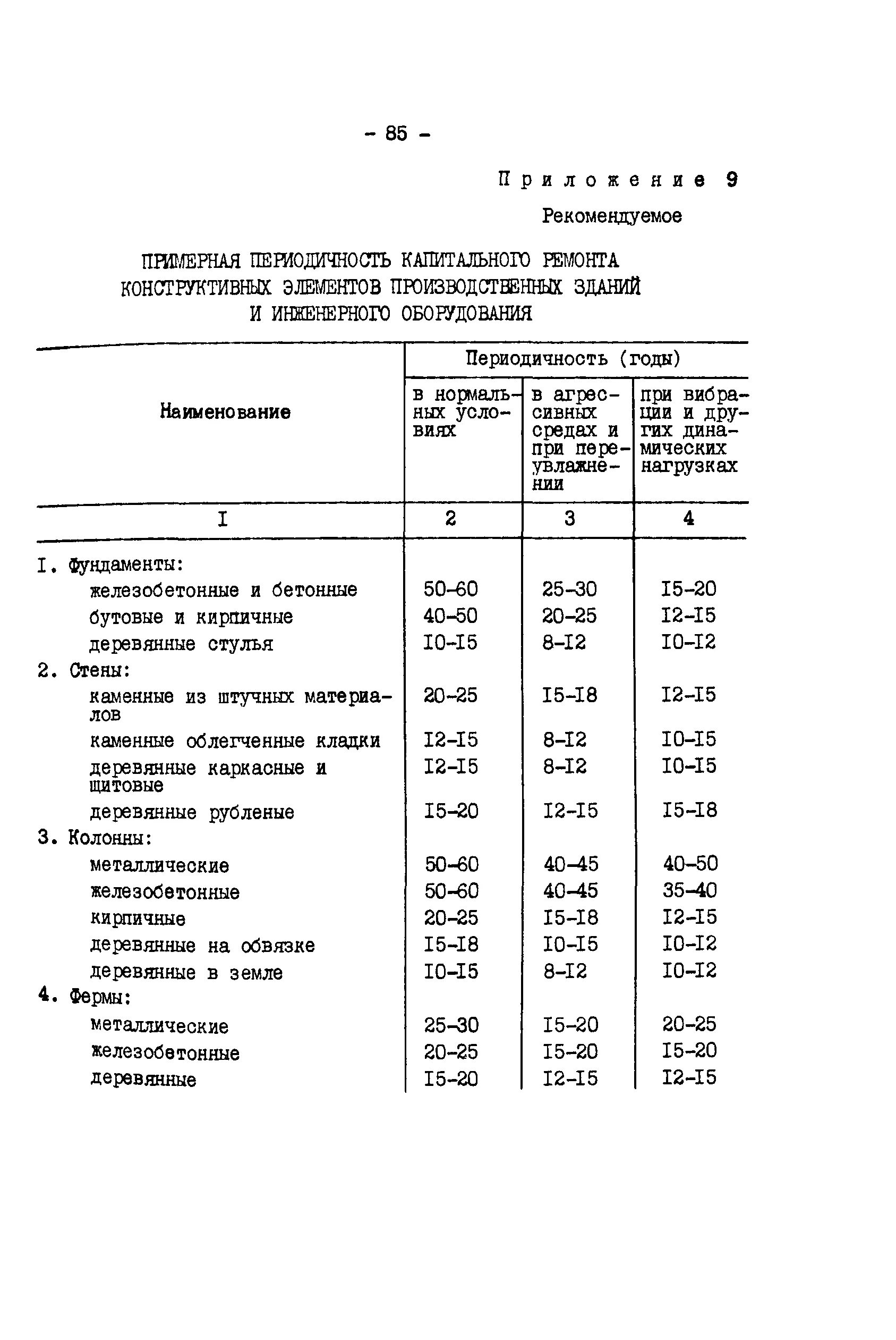 Рд капитальный ремонт. Периодичность проведения капитального ремонта зданий и сооружений. Периодичность капитального ремонта зданий и сооружений таблица. Периодичность проведения текущего ремонта зданий. Периодичность капитальных и текущих ремонтов фундаментов зданий.