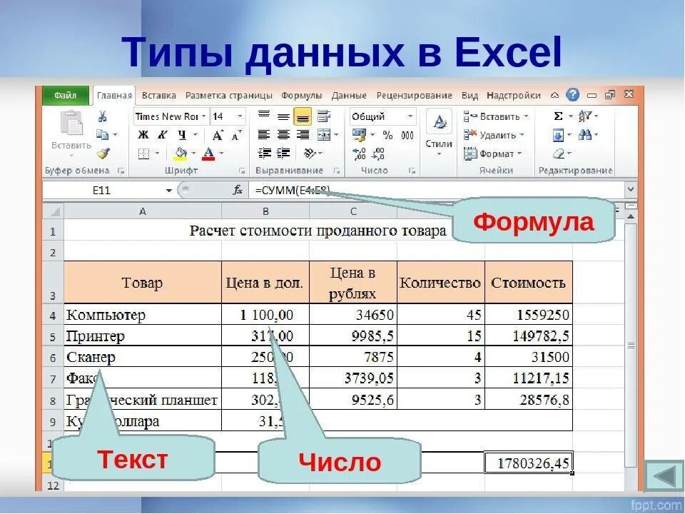 Какую формулу нужно вписать в ячейку a1. Excel математические формулы в excel. Как записать формулу в экселе. Формула вычисления в эксель. Формулы для эксель таблицы.