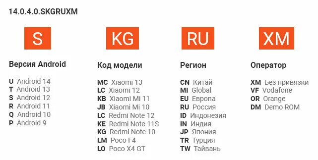 5. Глобальная версия xiaomi что это. Как выбрать файл прошивки xiaomi. Тема редми ноте 10s. Miui global 12.