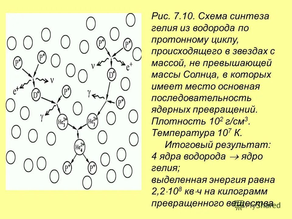 Синтез ядер гелия из ядер водорода. Синтез гелия из водорода. Реакция синтеза гелия из водорода. Синтез ядер гелия и водорода. Синтез гелия из водорода в звездах.