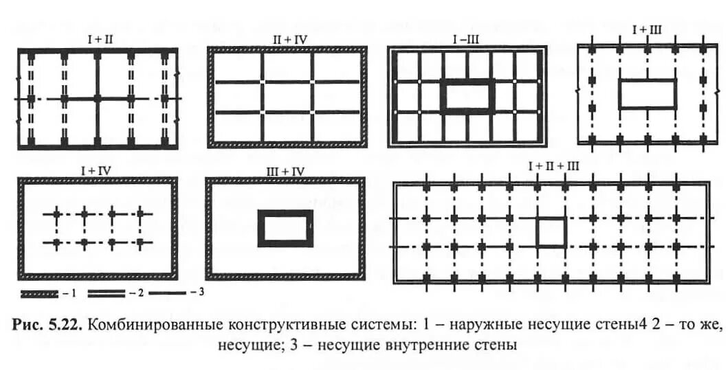 Примеры схемы зданий. Каркасно-стеновая конструктивная схема. конструктивная схема ствольно-стеновая. каркасная конструктивная система план. комбинированные конструктивные схемы.
