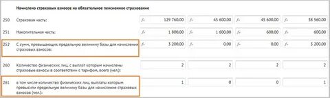 Предельная величина страховых взносов на 2025 год