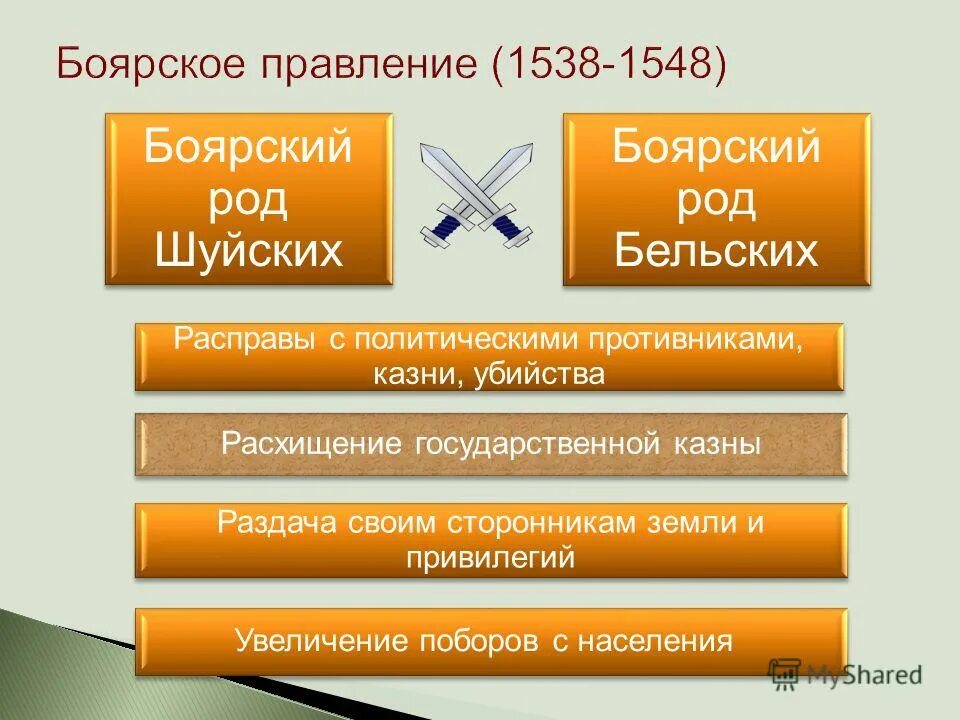 род бельских. государев двор - это: правящая верхушка московского общества. известные фамилии великого новгорода. боярские роды. боярский род романовых.