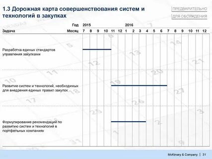 Дорожная карта на год