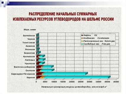 Общие геологические запасы это