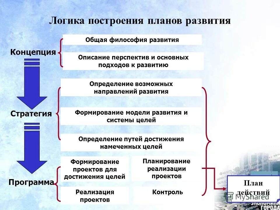 Эволюция. Формирование это определение. Понятие эволюции. Функциональная среда. Определения по эволюции.