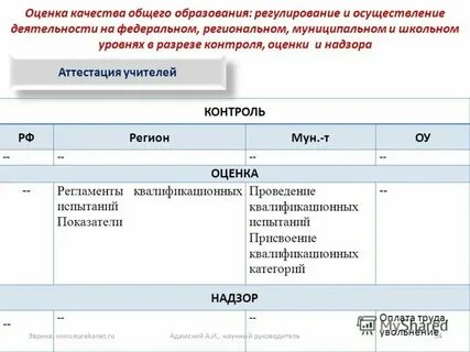 Качество общего образования это