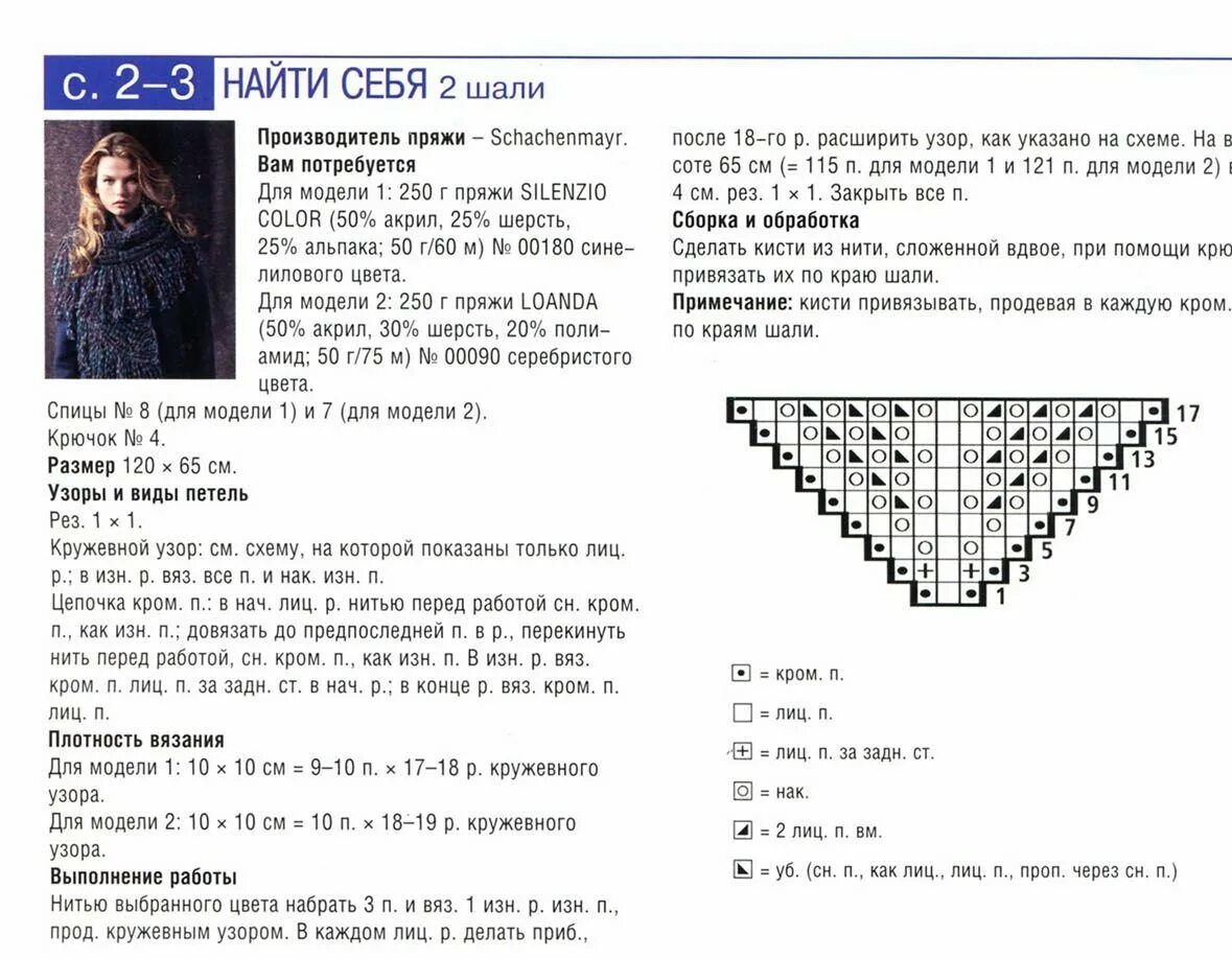 Вязаные шали со схемами спицами для женщин. Схема вязания бактуса спицами с описанием и схемами. Вязание спицами бактусы и шали со схемой и описанием. Шаль спицами для начинающих пошагово схемы.