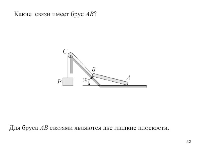 Реакции связей решение. Показать реакции связей бруса. направьте реакции связей брус. освободить брус ab от связей. освободить брус ab от связей 4.