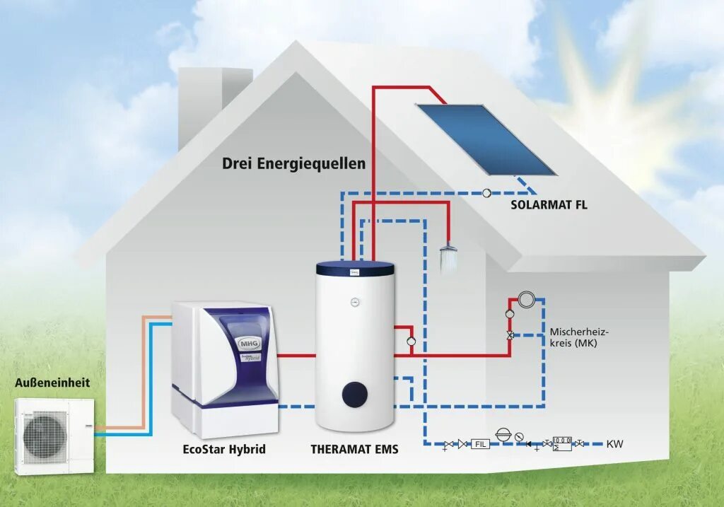 Тепло вода бел. Heat pump air to water. тепловой насос вуллемейера. air to water. тепловой насос mgp55а.