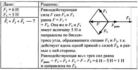 Задачи 9 класс силы