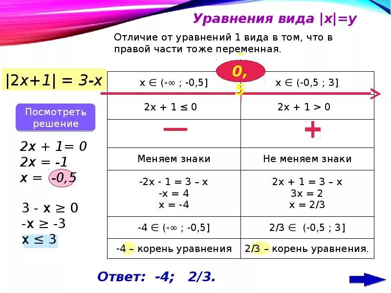 Чем отличается решали решили. Х-4=Х+5 модуль уравнения. Уравнения с модулем алгоритм. Решение уравнений с модулем методом интервалов. Уравнение модуль х=2.