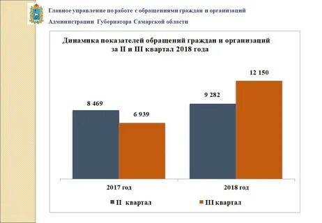 Число групп статистика