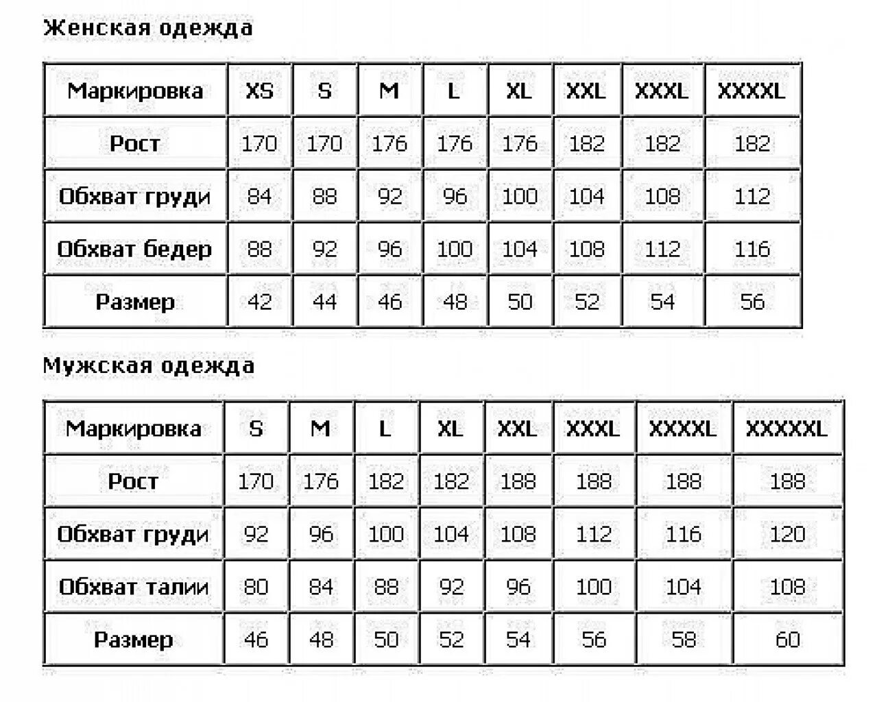 Размеры одежды великобритания россия. Обозначение размера одежды таблица. Размеры на одежде расшифровка таблица. Таблица размеров 40 размер. Размеры в одежде таблица женские расшифровка.