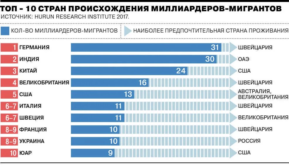 Сколько долларов миллиардеров в россии. Долларовые миллиардеры по странам. Количество миллиардеров по странам. Количество олигархов по странам. Количество миллиардеров в мире по странам.