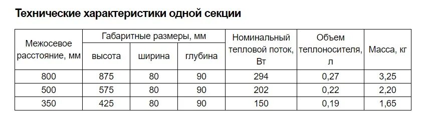 Поролон для матраса какой плотности. Таблица плотности поролона. таблица жесткости поролона. жесткость мебельного поролона плотность. таблица жесткости мебельного поролона.