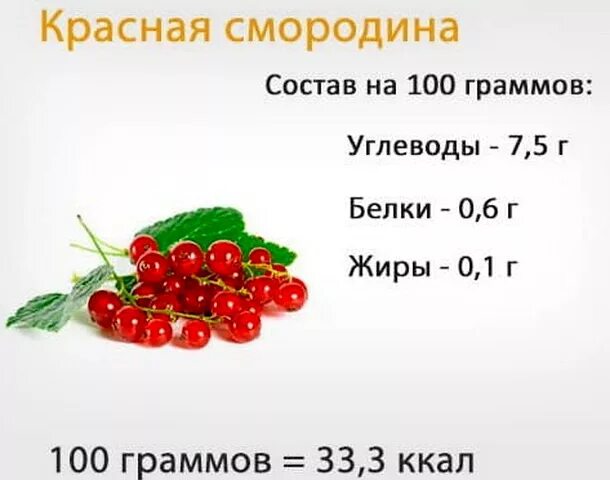 100 граммов крыжовника. Черная смородина калорийность на 100 грамм. Содержание витамина с в смородине. Красная смородина химический состав. Красная смородина калории.