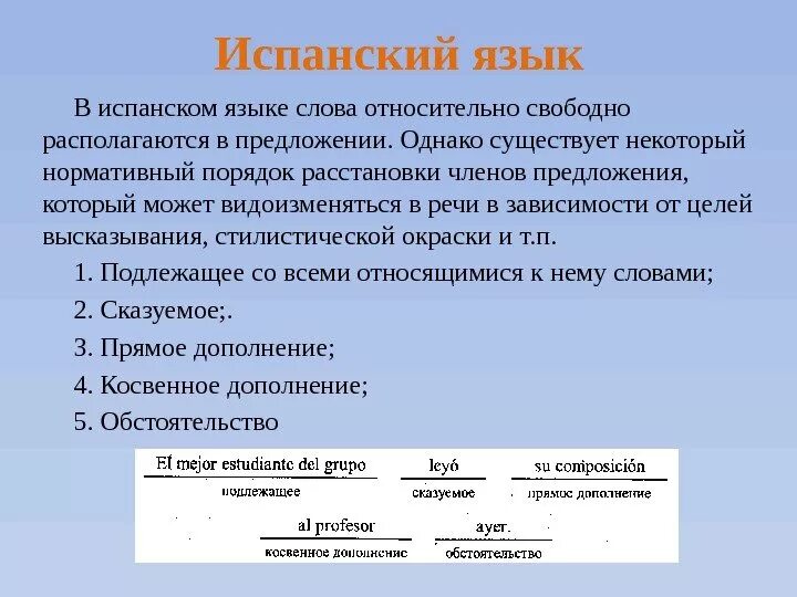 Предложения на испанском. Порядок слов в испанском предложении. построение предложений в испанском языке. порядок слов в предложении в испанском языке. правила построения предложений в испанском.