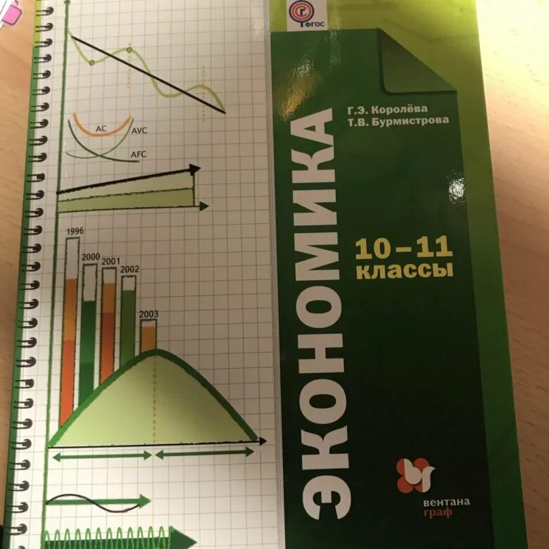 Экономика 10-11 класс. Королева Бурмистрова экономика 10-11 класс. Учебник по экономике 10-11 класс Королева. Королёва, г. э. экономика. 10-11 Классы. Королев бурмистров экономика