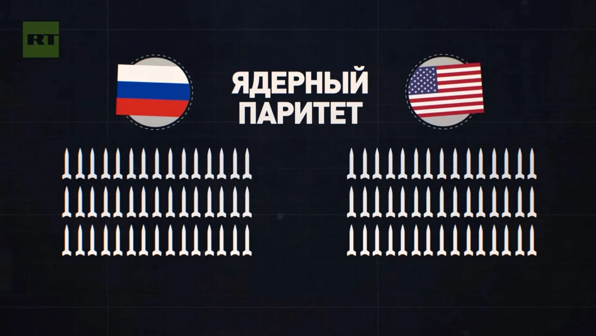 Ядерный паритет год. Достижение военного паритета ссср - сша. Установление военно-стратегического паритета между ссср и сша кратко. Достижения стратегического паритета ссср сша. Паритет ссср и сша.