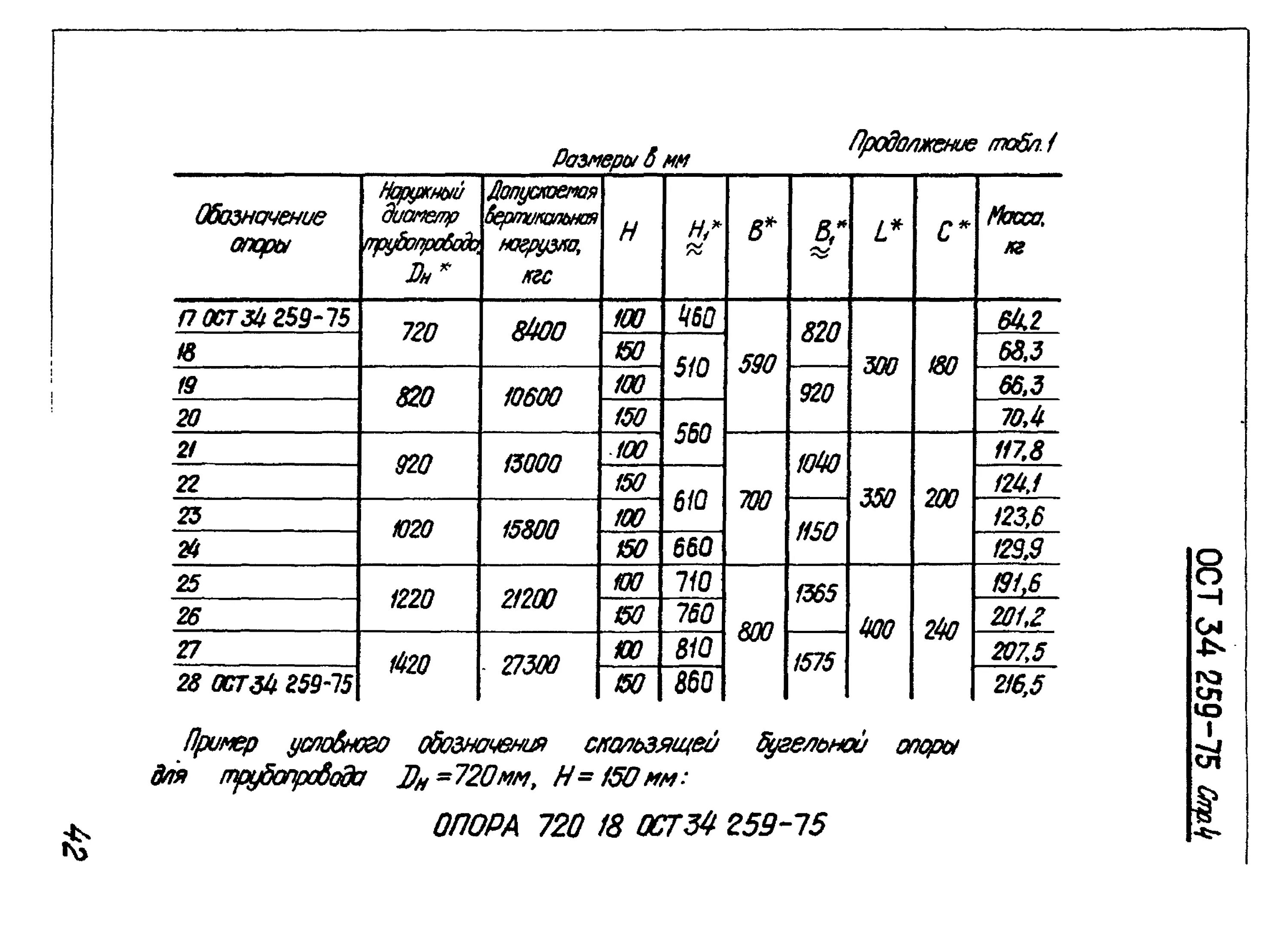 45 кгс см2. 40 МПА В кгс/см2. 10 Кгс/см2 в МПА. Каталог 0312 детали стальных трубопроводов на ру до 10 МПА подвески pdf. Нагрузка кгс на неподвижные опоры до 16мпа.