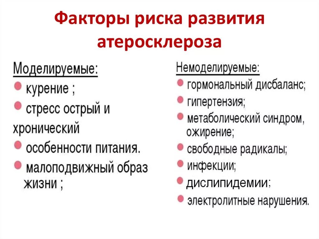 К модифицируемым факторам развития. Факторы риска развития атеросклероза сосудов:. Факторы повышающие риск возникновения атеросклероза. Перечислите факторы риска развития атеросклероза. Модифицируемые факторы риска атеросклероза.