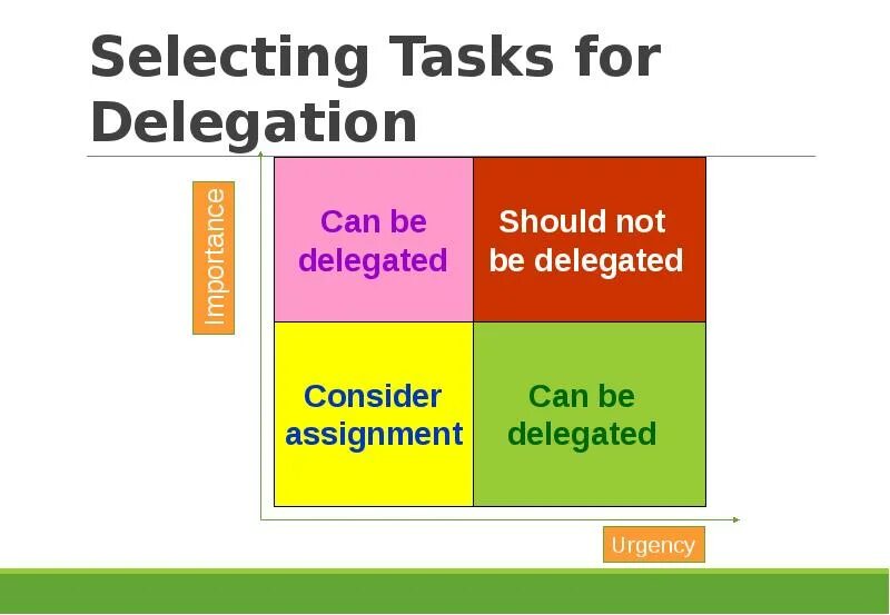 No delegate or property based creator. Delegated.