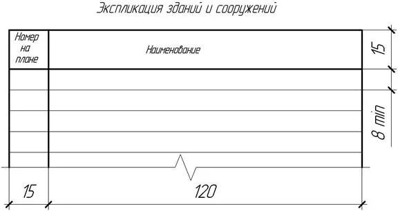 Экспликация зданий и сооружений размеры. Экспликация помещений на генплане. таблица экспликации помещений гост. экспликация зданий и сооружений таблица. таблица экспликации помещений на чертеже.