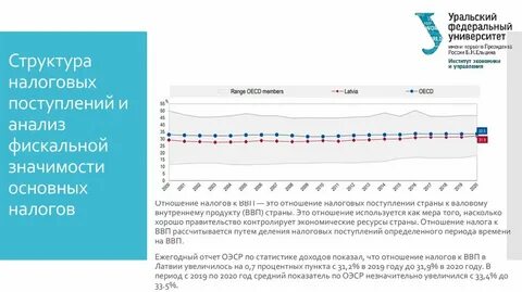 Бюджетно налоговый анализ