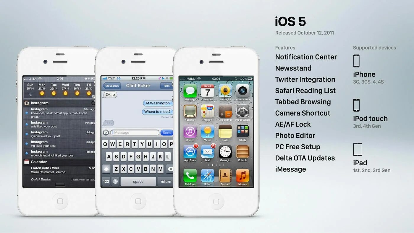 Как загрузить айфон 12. История создания ios. какая система у айфона. ios 5 notification center. iphone os 1 системные требования.