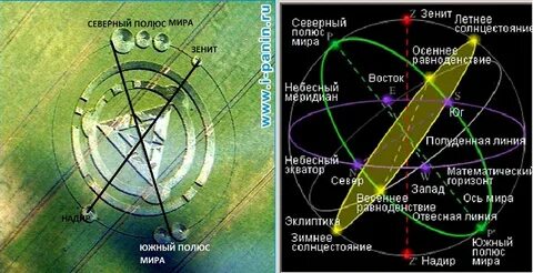 Меридиан в горизонте