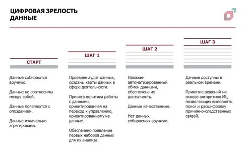 Зрелость текста